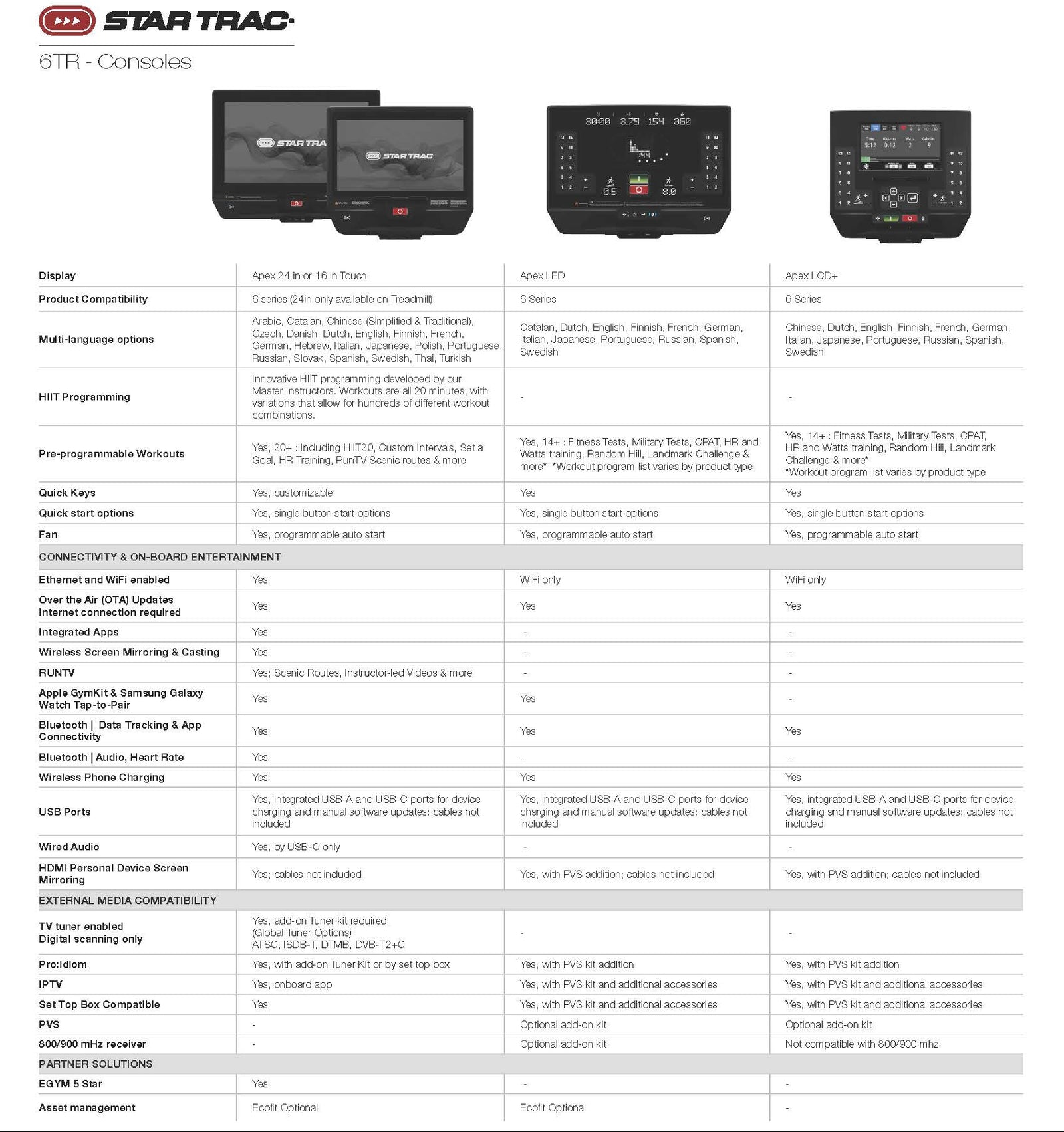 Product specifications sheet for Star Trac treadmill 6tr console with images of the console and text details.