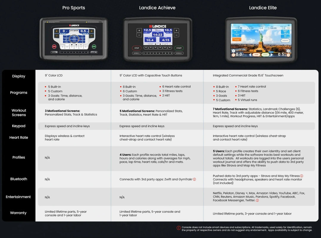 Landice L10 CLUB Treadmill