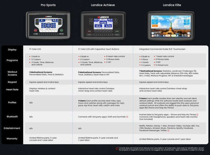 Landice L10 CLUB Treadmill