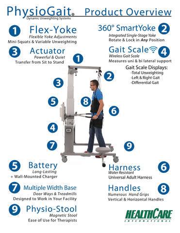 PhysioGait Dynamic Unweighting System